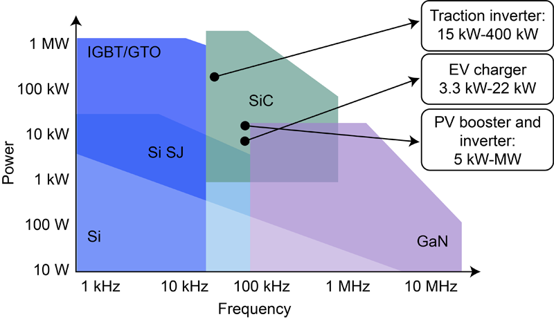 최신 회사 블로그 GaN vs. SiC: 2026년 AI 인프라 프로젝트를 위한 최적의 소재 선택