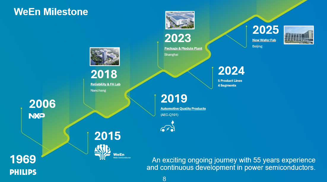 최신 회사 블로그 Trends and Technological Frontiers of Silicon Carbide in Power Electronics