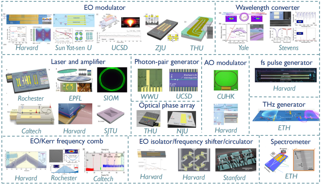 최신 회사 블로그 Why Thin-Film Lithium Niobate (LNOI) Could Become the Key Platform for AI Optical Interconnects