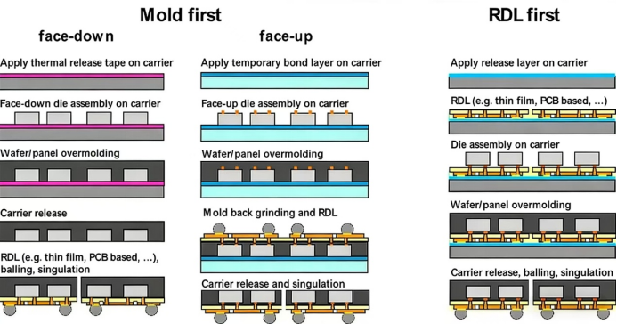 최신 회사 블로그 Sapphire Temporary Carriers: A New Approach to Solving Warpage Challenges in Advanced Packaging