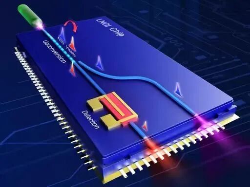 최신 회사 블로그 Thin-Film Lithium Niobate (TFLN): A Key Material for the Future of CPO and Ultra-High-Speed Optical Interconnects